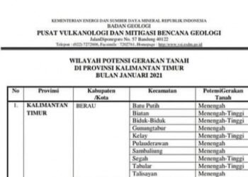Cuaca Ekstrim, Ini Sepuluh Daerah Rawan Terjadi Pergeseran Tanah di Berau