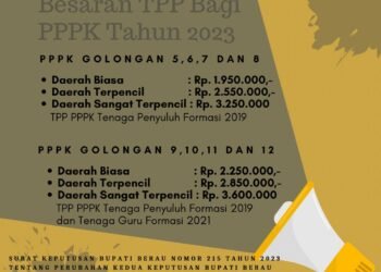 Pemkab Berau Tetapkan TPP Untuk PPPK Sesuai Golongan Dan Penempatan