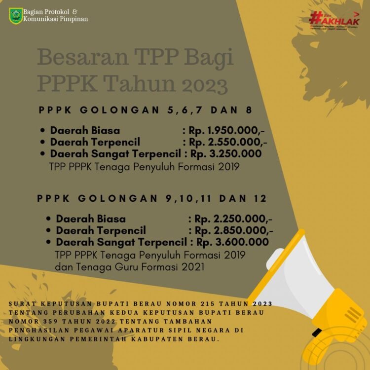 Pemkab Berau Tetapkan TPP Untuk PPPK Sesuai Golongan Dan Penempatan